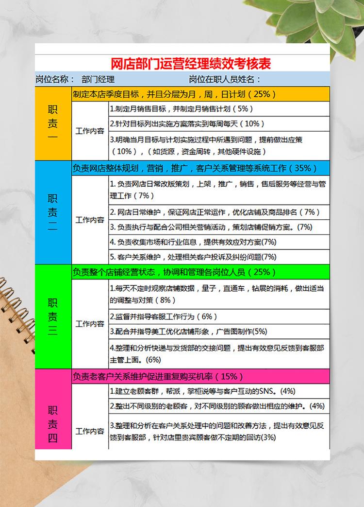网店运营经理绩效考核表