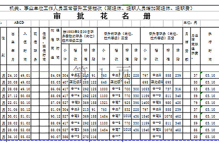 工作人员晋升工资档次花名册-1