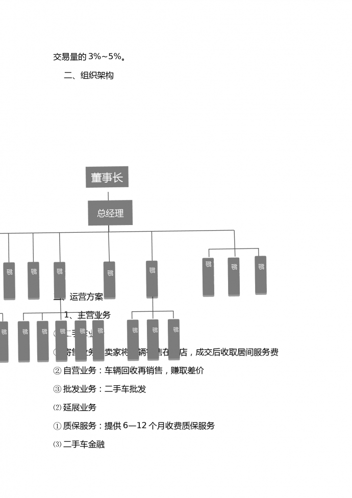 二手汽车交易商业计划书-1