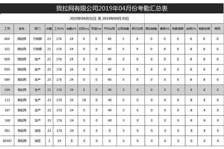 员工月份考勤汇总表-1