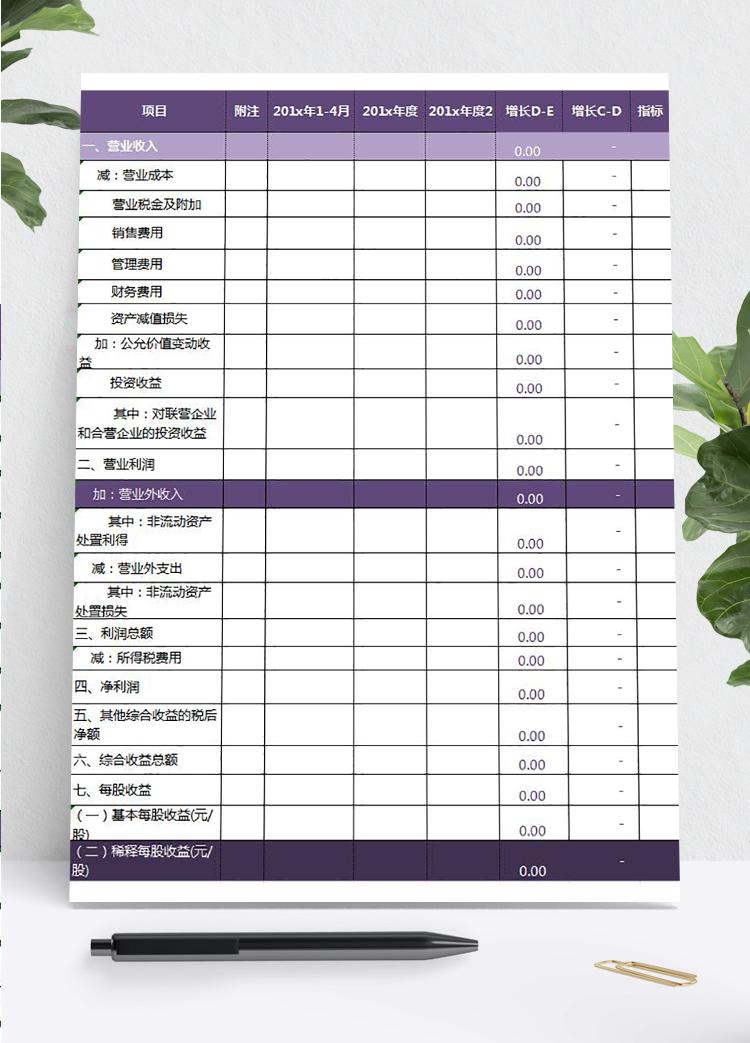 紫色风企业利润表计算公式模板