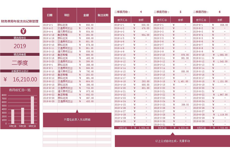 财务费用年度支出记账管理系统Excel模板-1