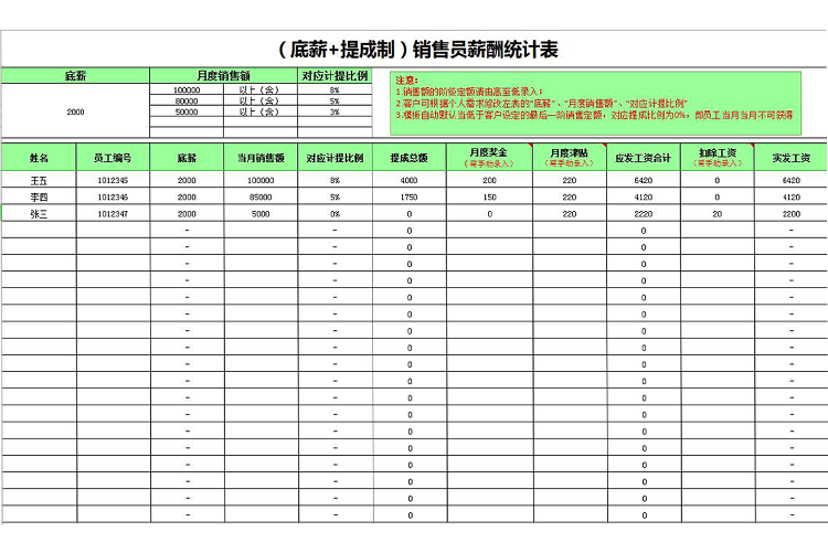 人员工资统计表(底薪 提成)