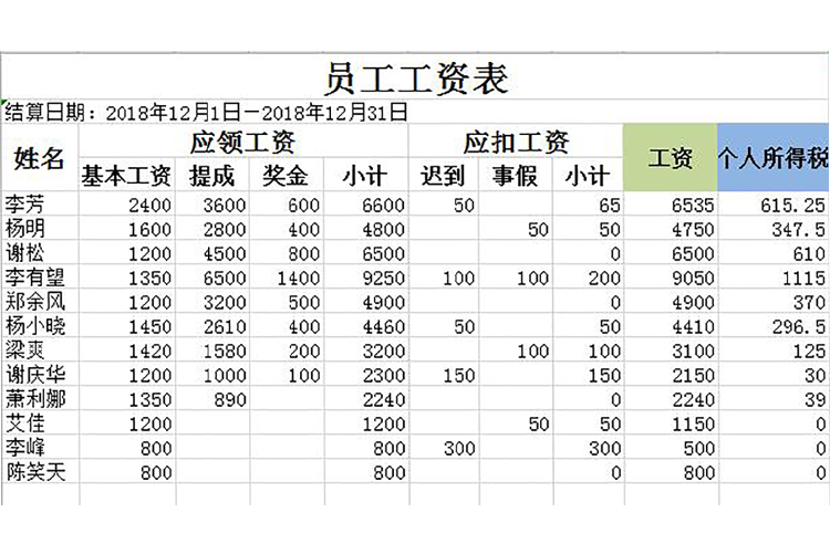 员工工资表模板(含个人所得税)-1