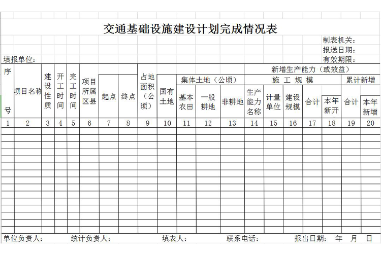 交通基础设施建设计划完成情况表-1