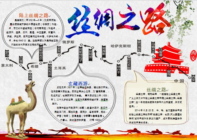 精美通用丝绸之路地图手抄报