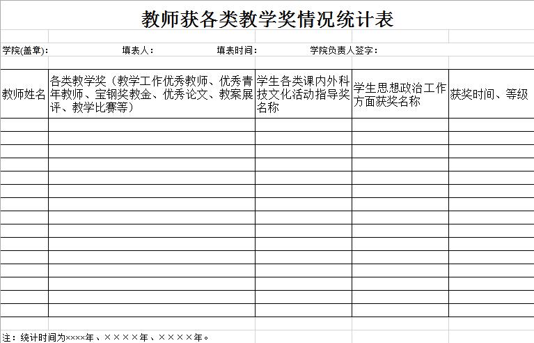 教师获各类教学奖情况统计表