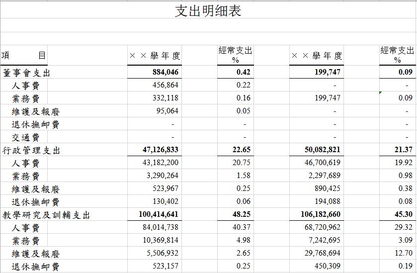 学校支出明细表