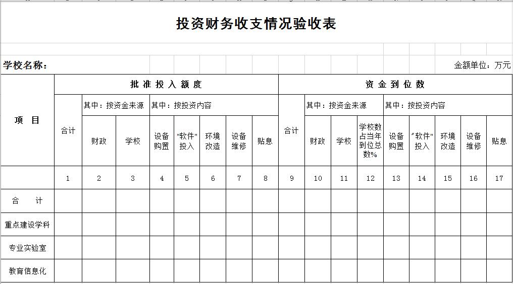 学校投资财务收支情况验收表