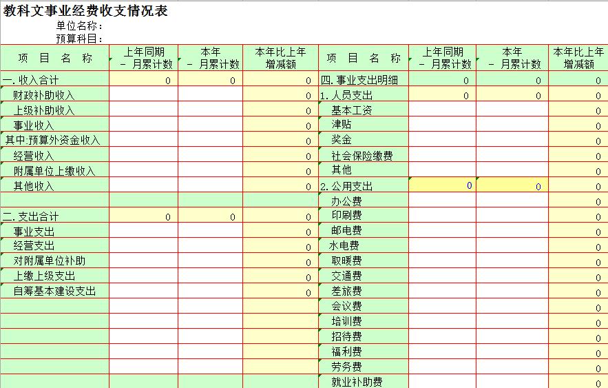 教科文事业经费收支情况表