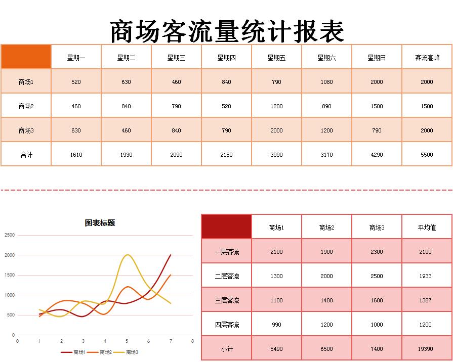 商场客流量统计报表excel模板