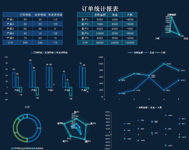 订单统计报表excel模板