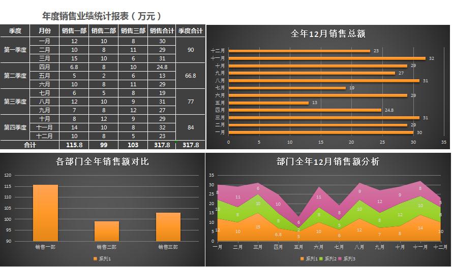 年度销售业绩统计报表图表