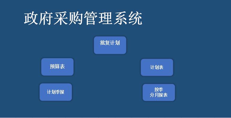 政府采购管理系统excel模板