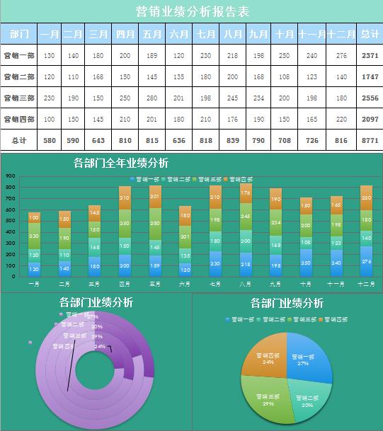 营销业绩分析报告表excel模板