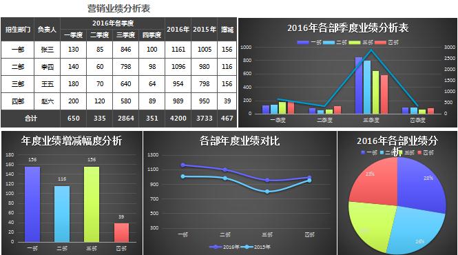 黑色营销业绩分析报告excel模板