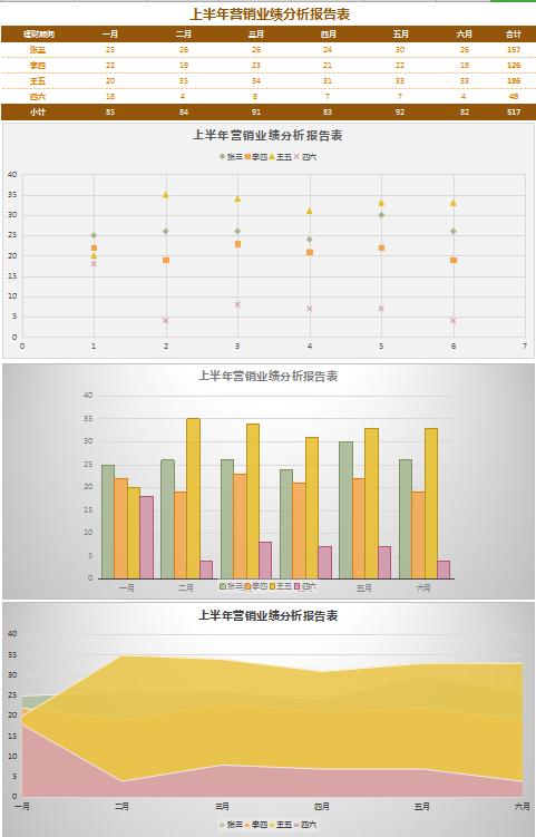 稻草黄业绩分析报告表excel模板