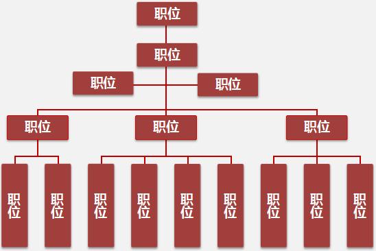 单位组织架构图excel模板