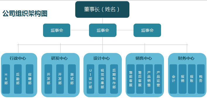 直观公司组织架构excel模板
