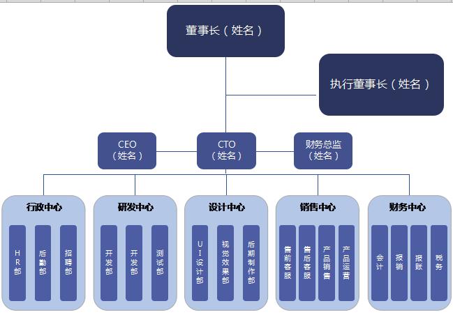 公司企业组织架构图excel模板