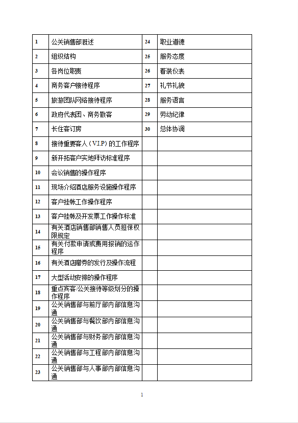 酒店公关销售部工作制度流程