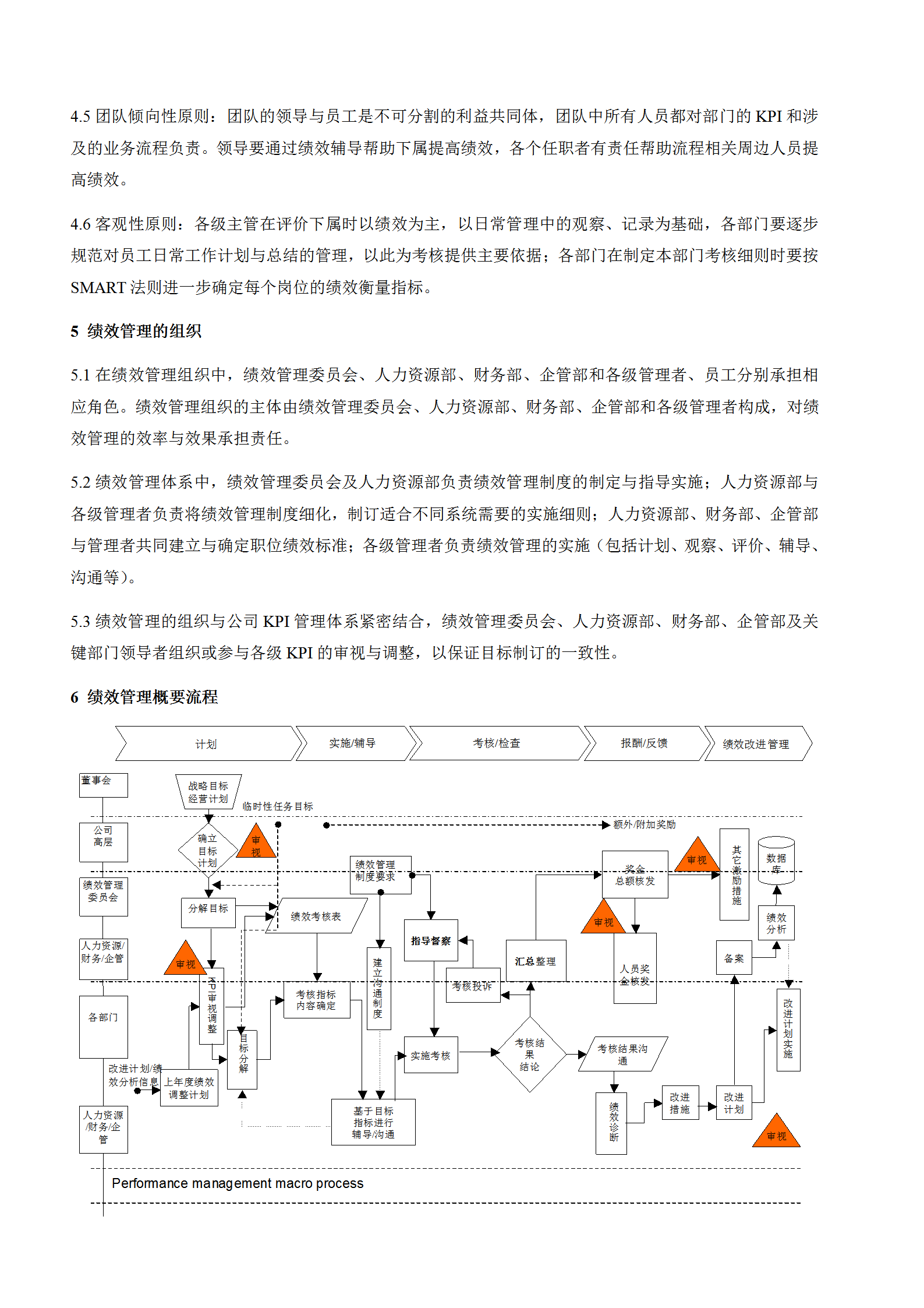 某公司绩效管理制度word模板-1