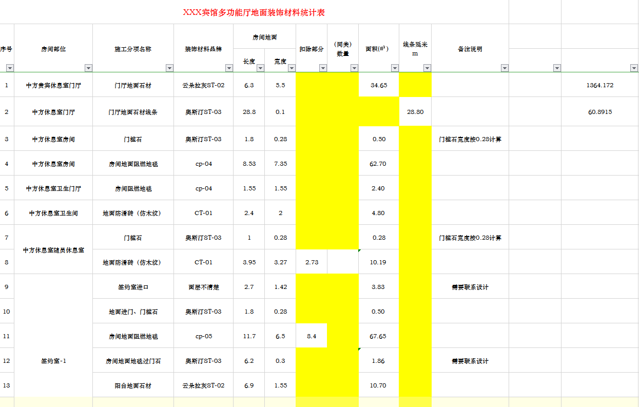 宾馆多功能厅装饰面层材料统计表Excel模板-1