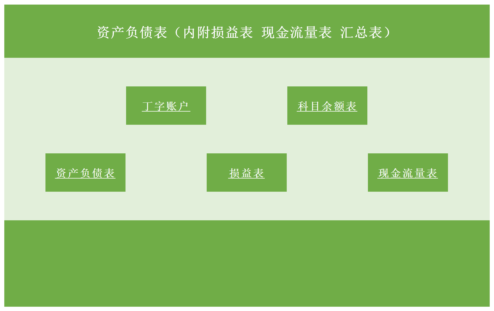 资产负债表汇总表管理系统