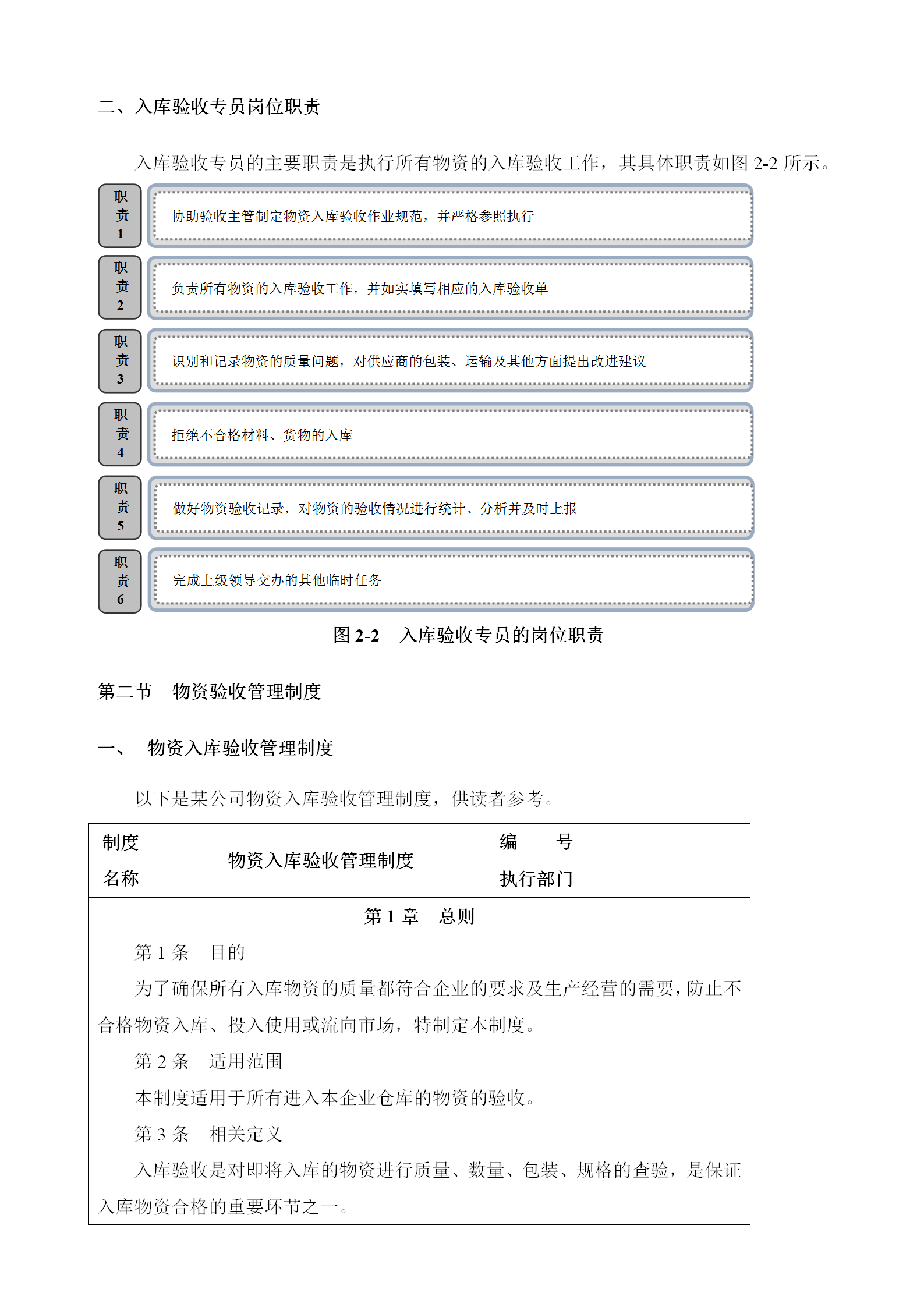 物资入库验收管理word模板-1
