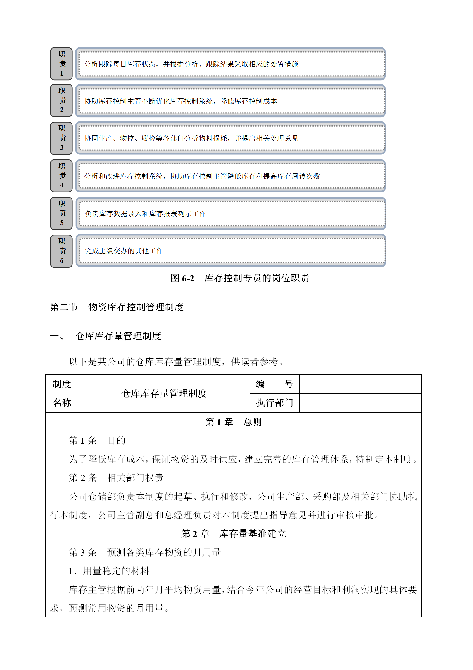 物资库存控制管理word模板-1