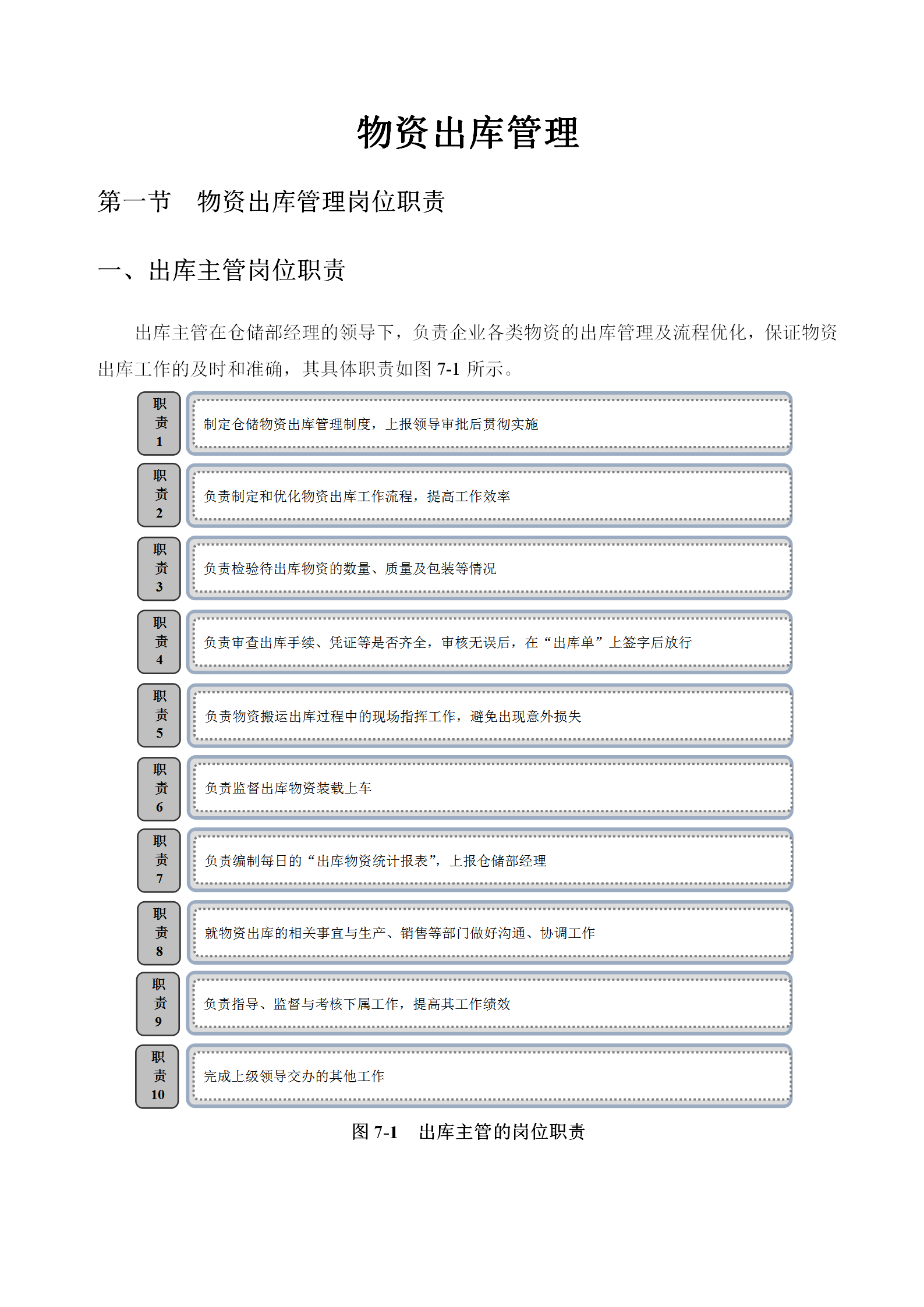 物资出库管理制度word模板