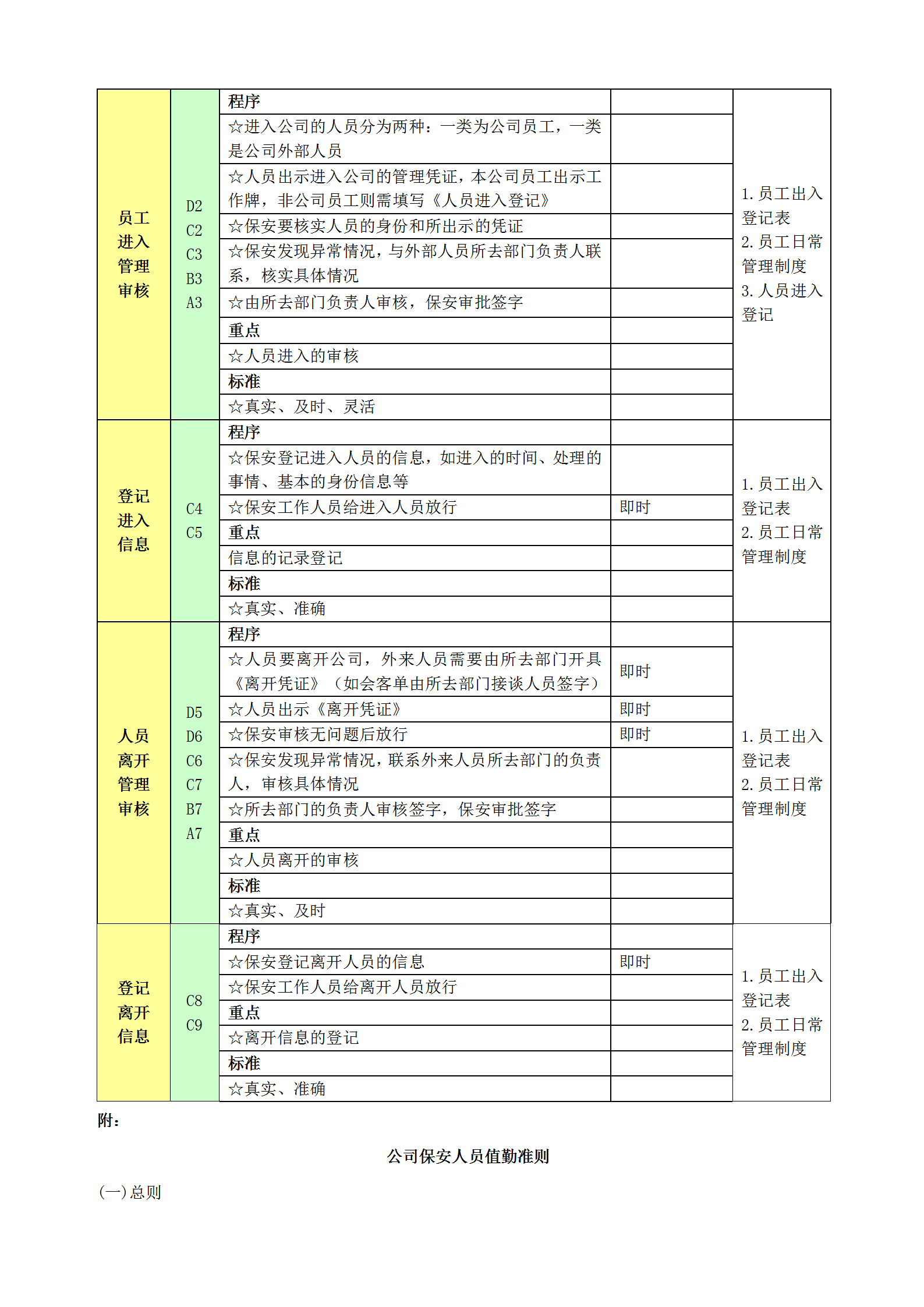 工程公司人员出入管理规定word模板-1