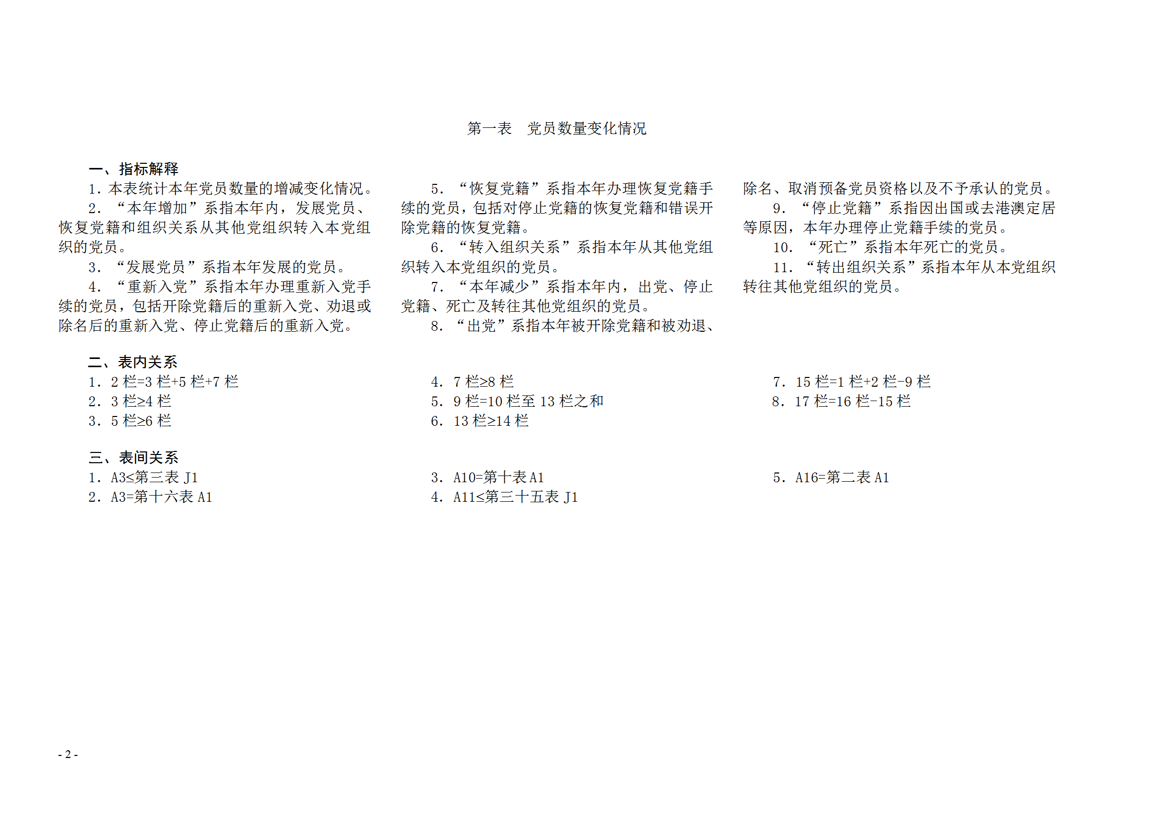 党内统计报表word模板-1