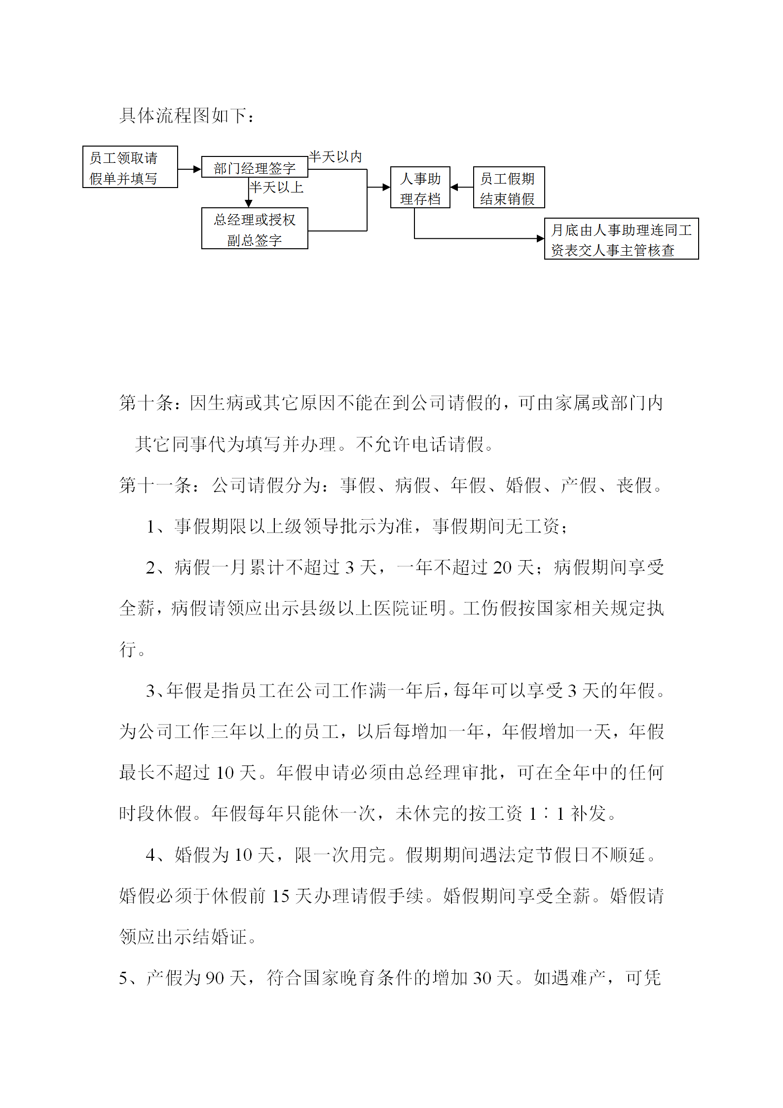考勤与请休假管理制度word模板-1
