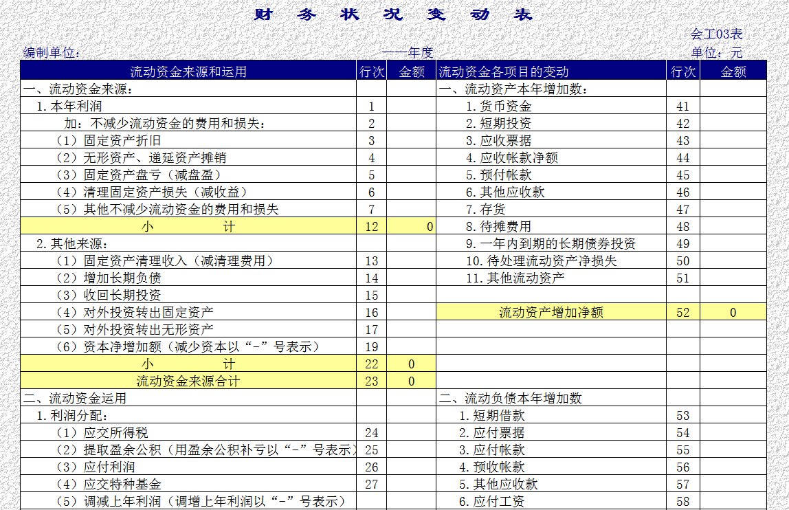 会计报表的格式和内容Excel模板-1