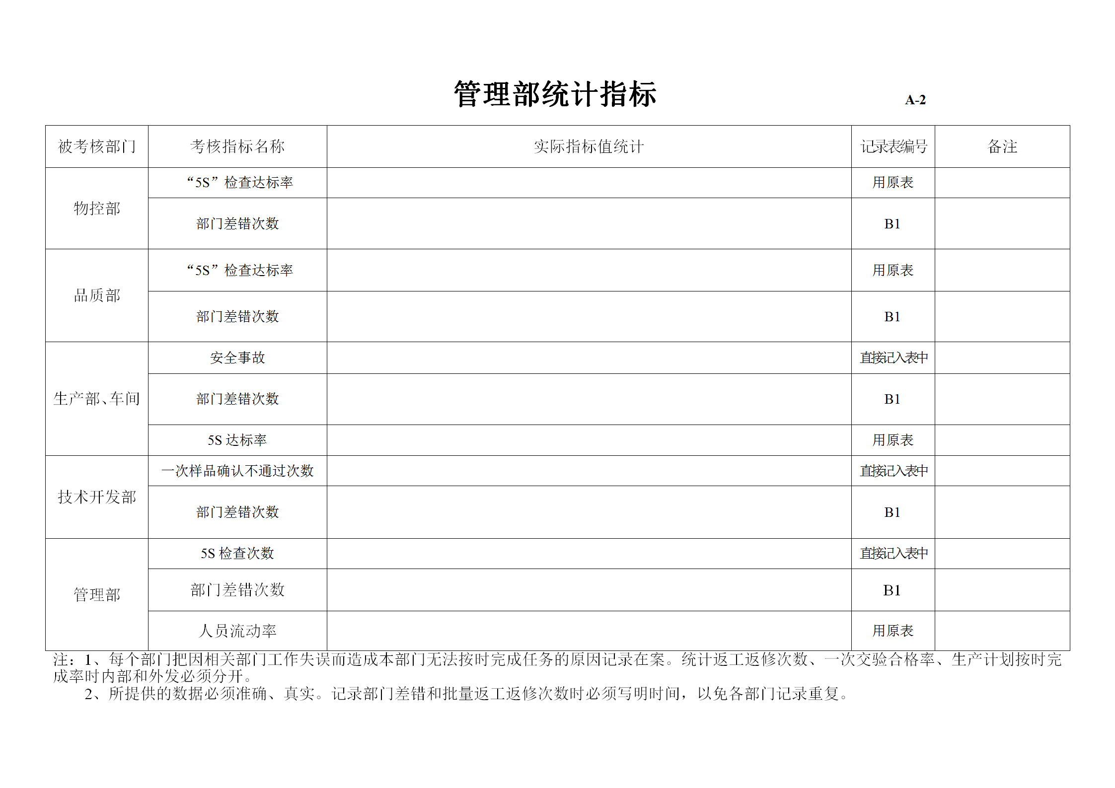 公司各部门统计指标表word模板-1