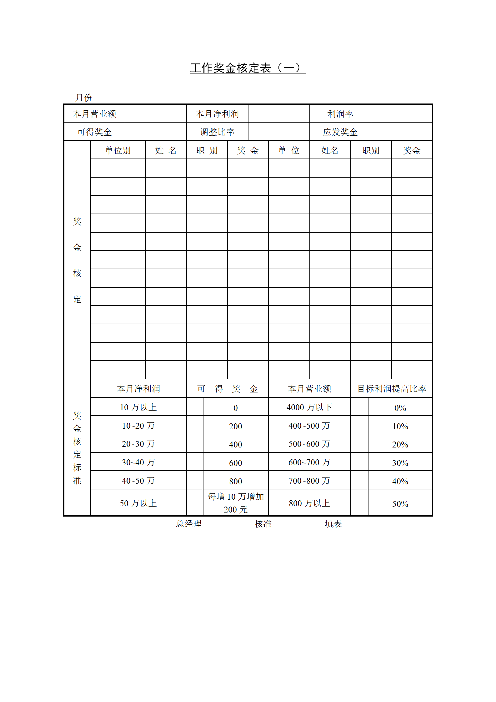 工作奖金核定表汇总word模板-1