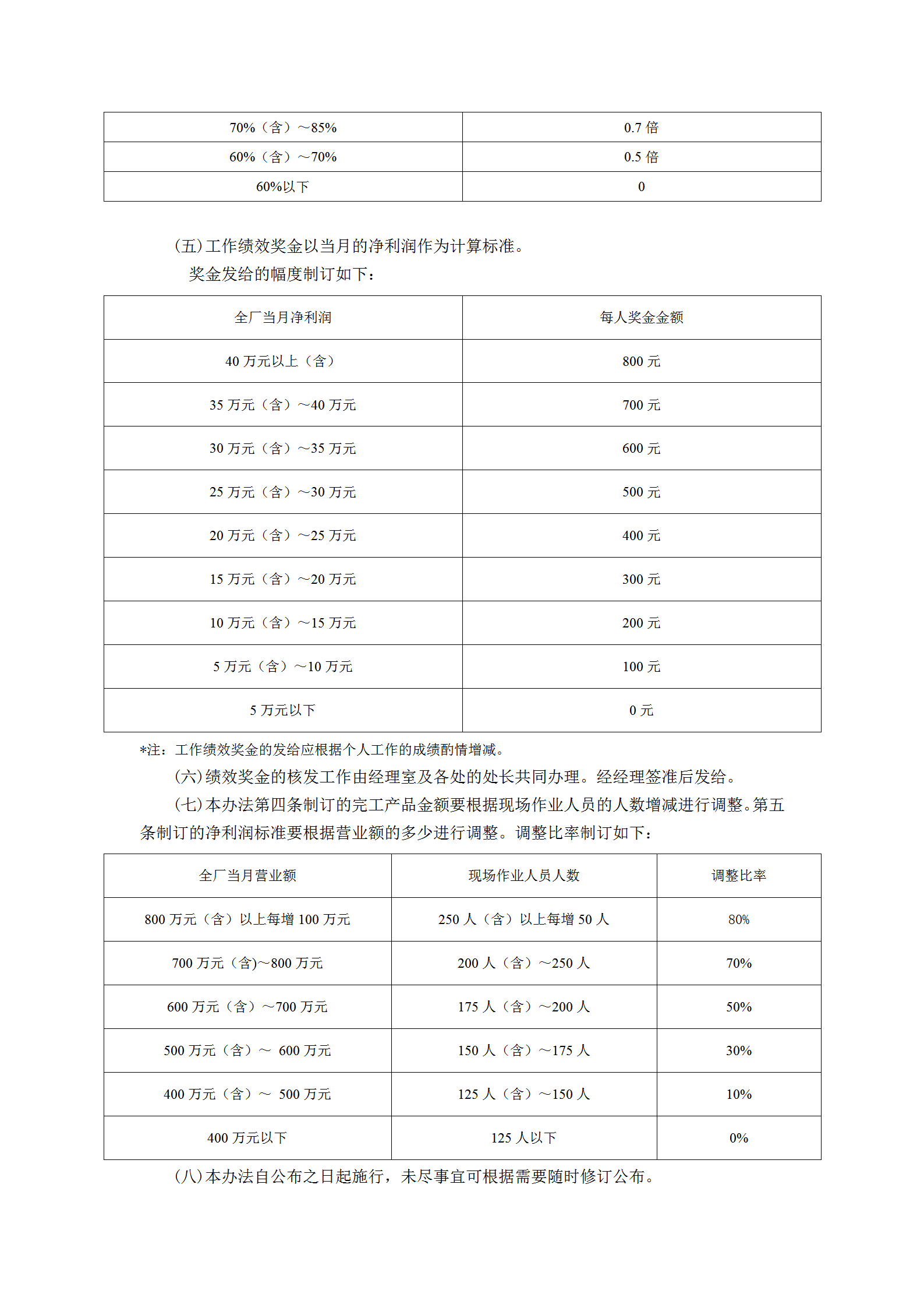 绩效奖金施行办法word模板-1