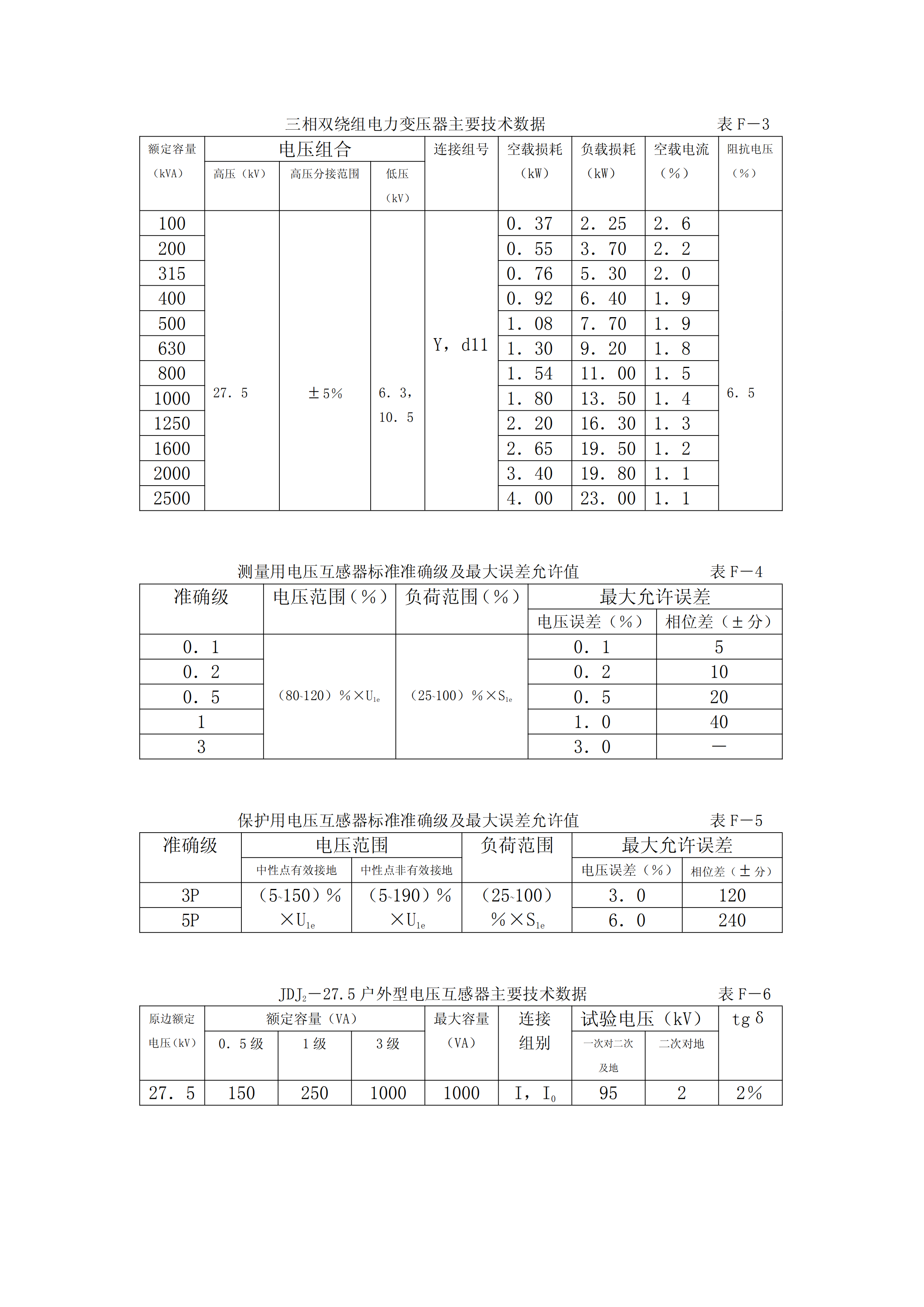 牵引供变电系统中各种设备选型数据统计表汇编pdf模板-1