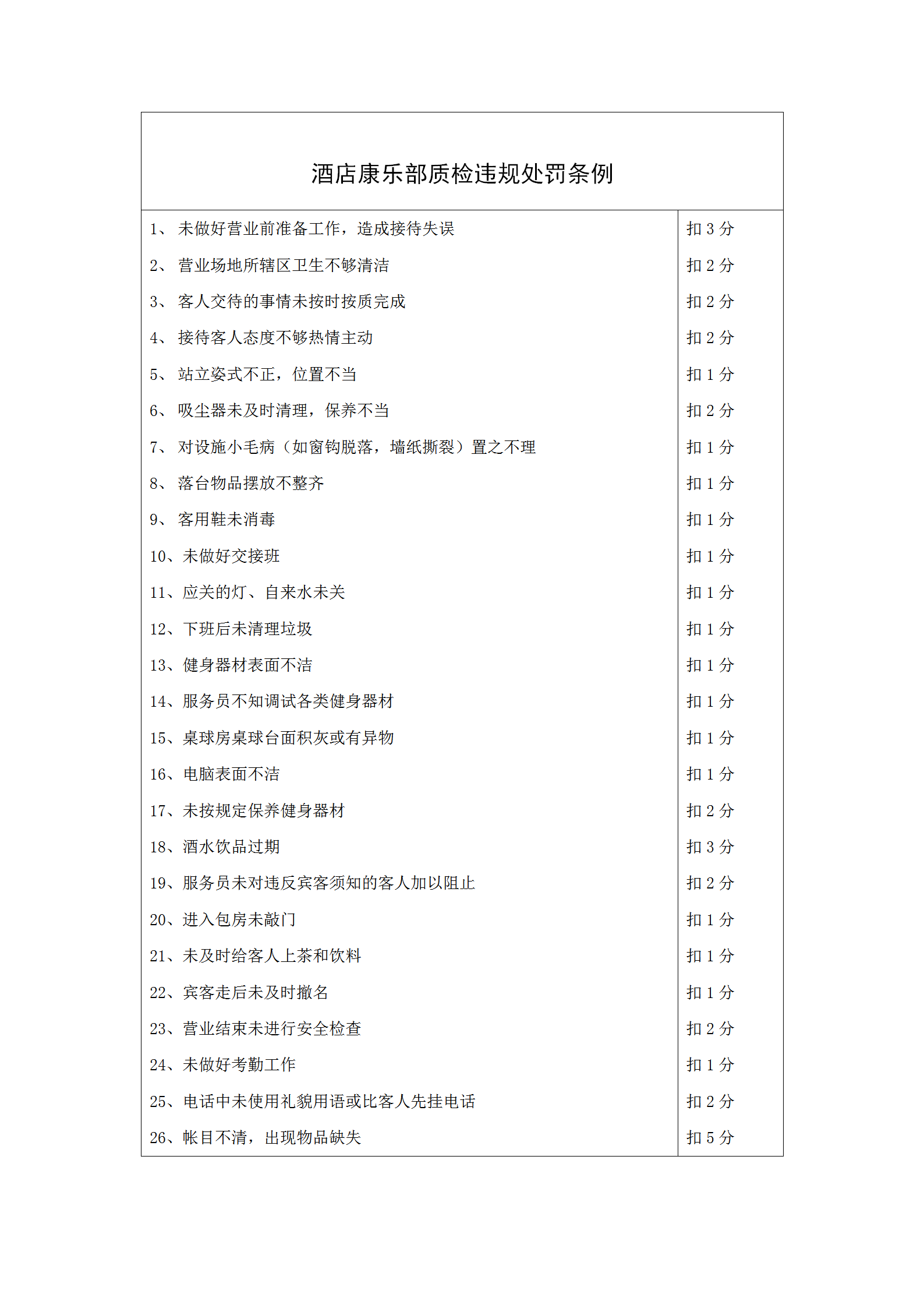酒店康乐部质检违规处罚条例word模板