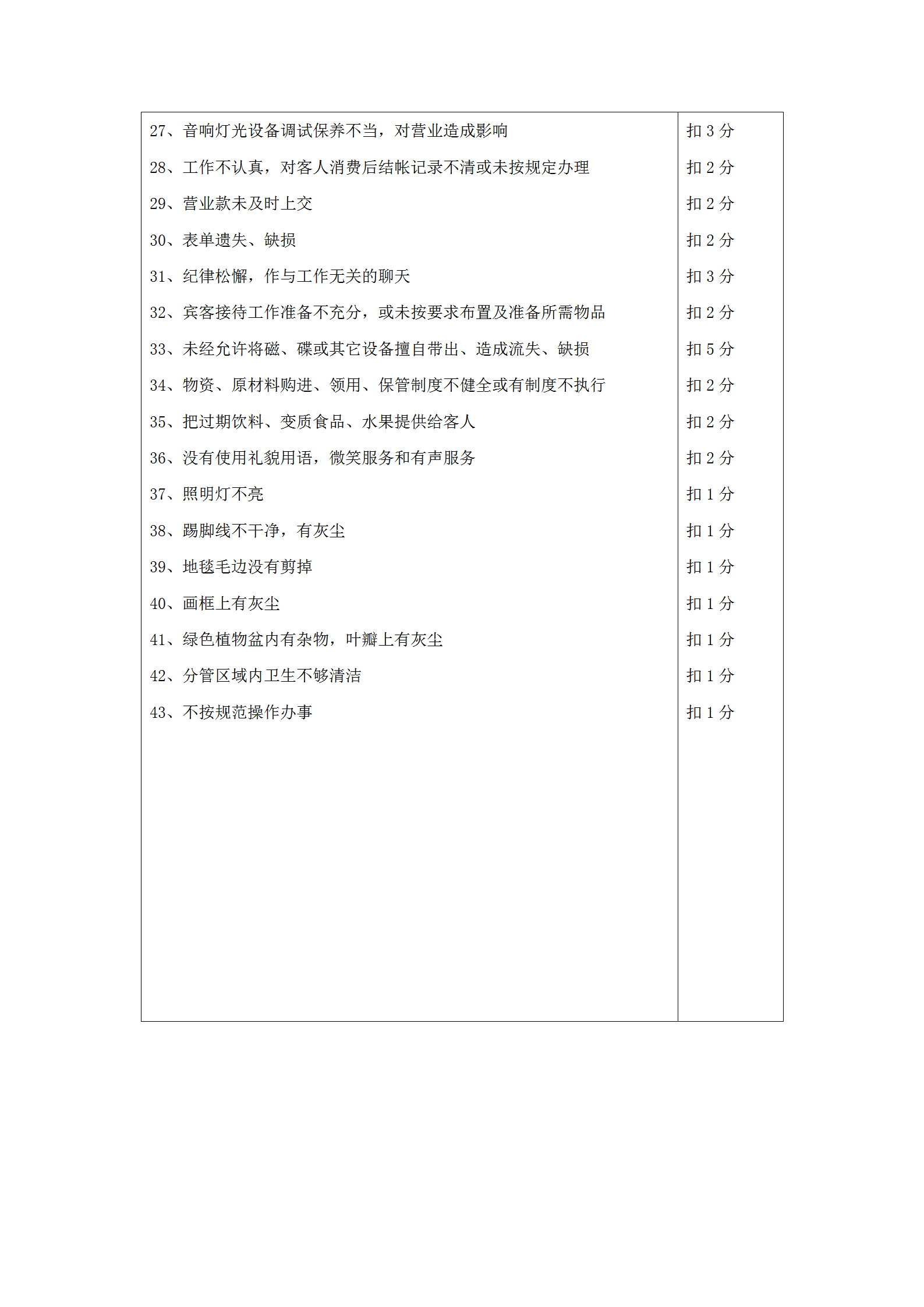 酒店康乐部质检违规处罚条例word模板-1