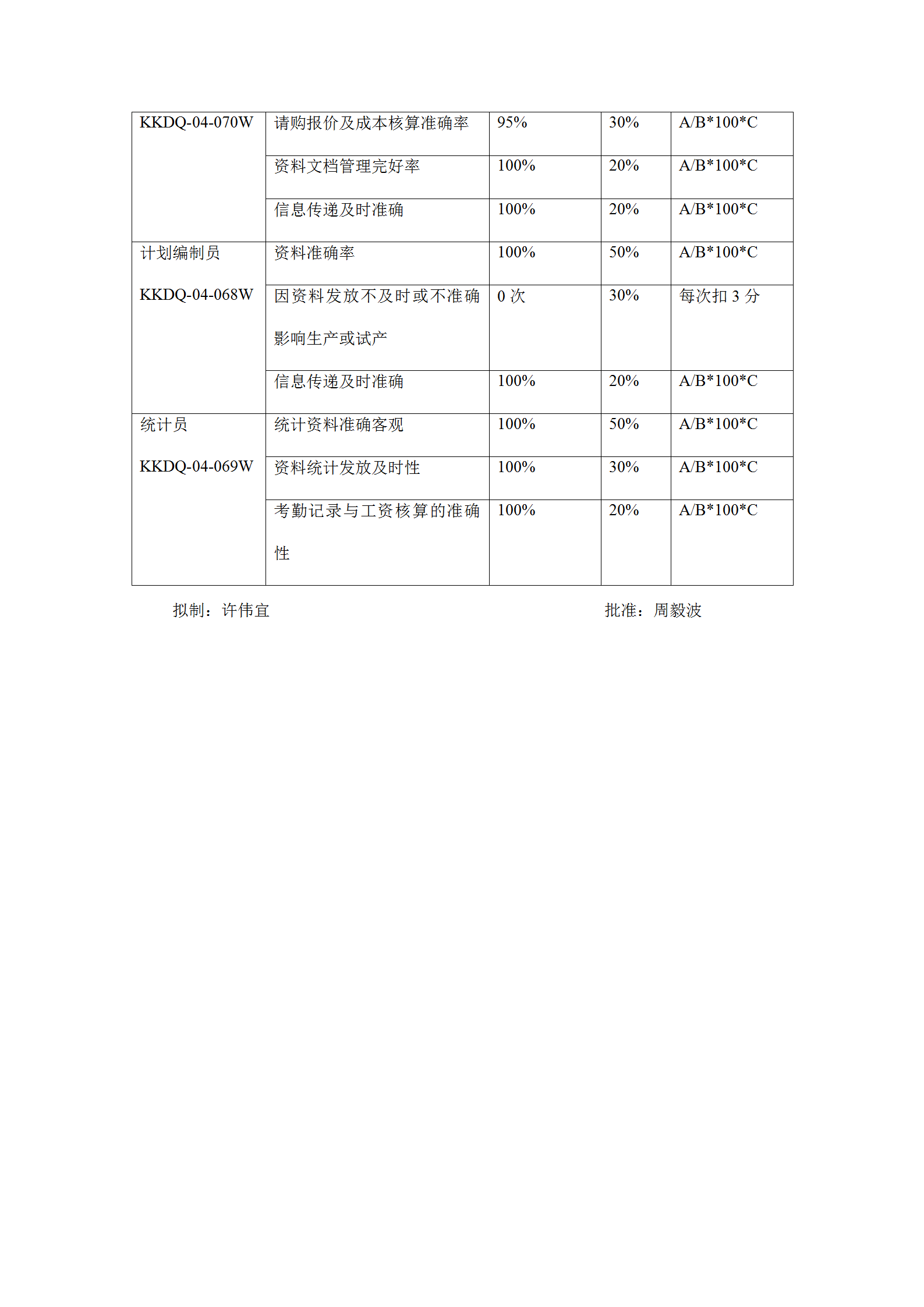 电器制造生产部岗位KPI构成表word模板-1