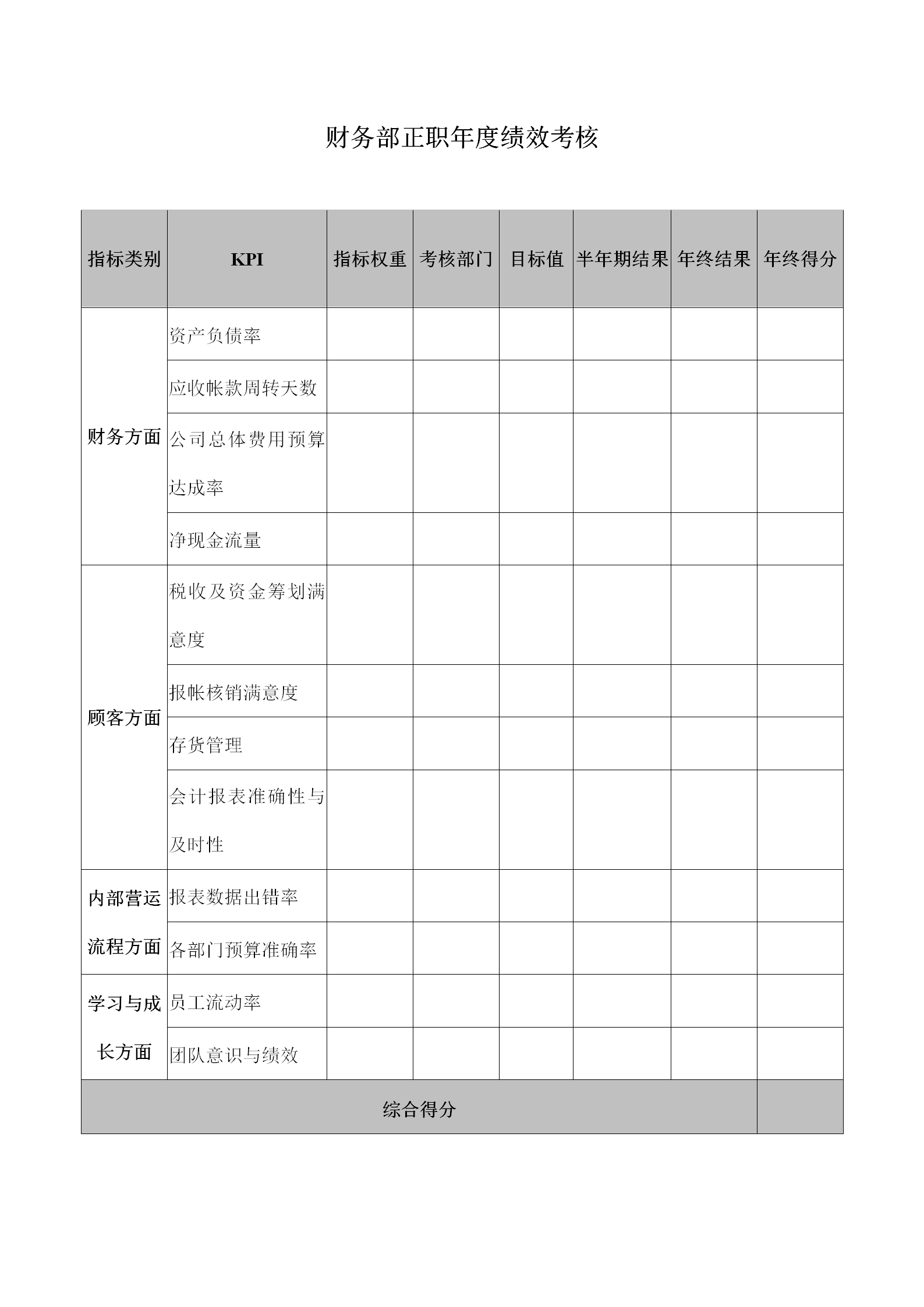 财务部正职年度绩效考核表word模板