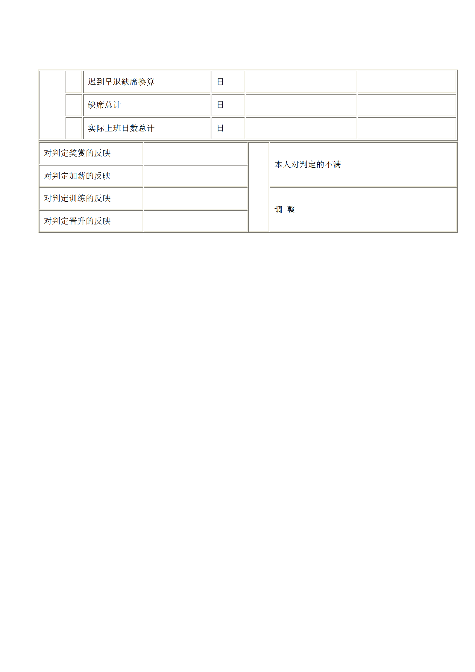 管理人员的人事考绩表格word模板-1