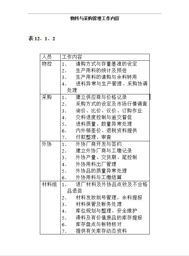 物料与采购管理工作内容word模板