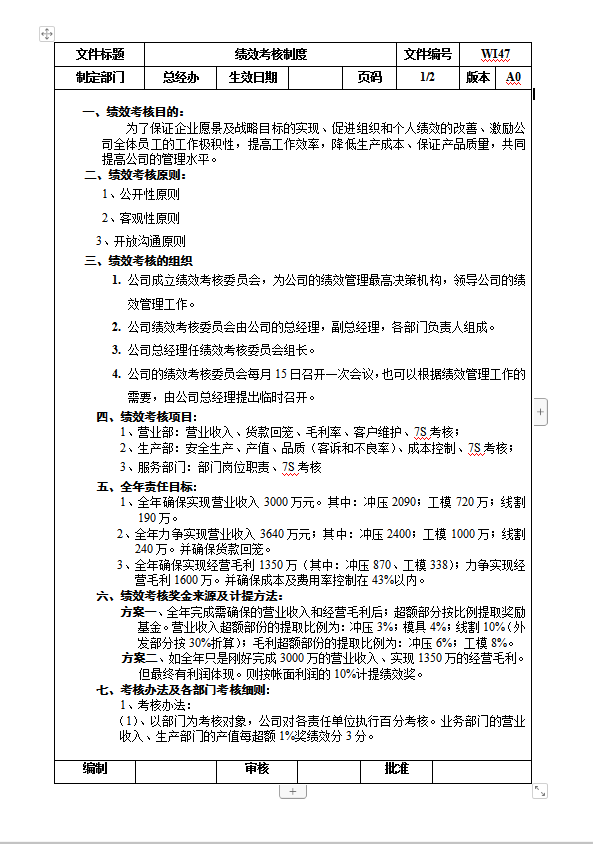 五金制造业绩效考核word模板