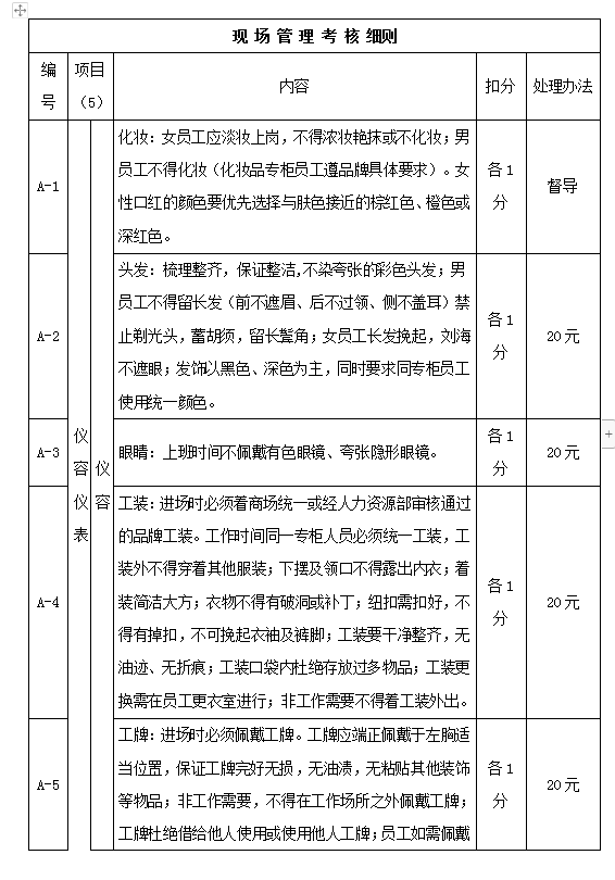 现场管理考核细则Word模板