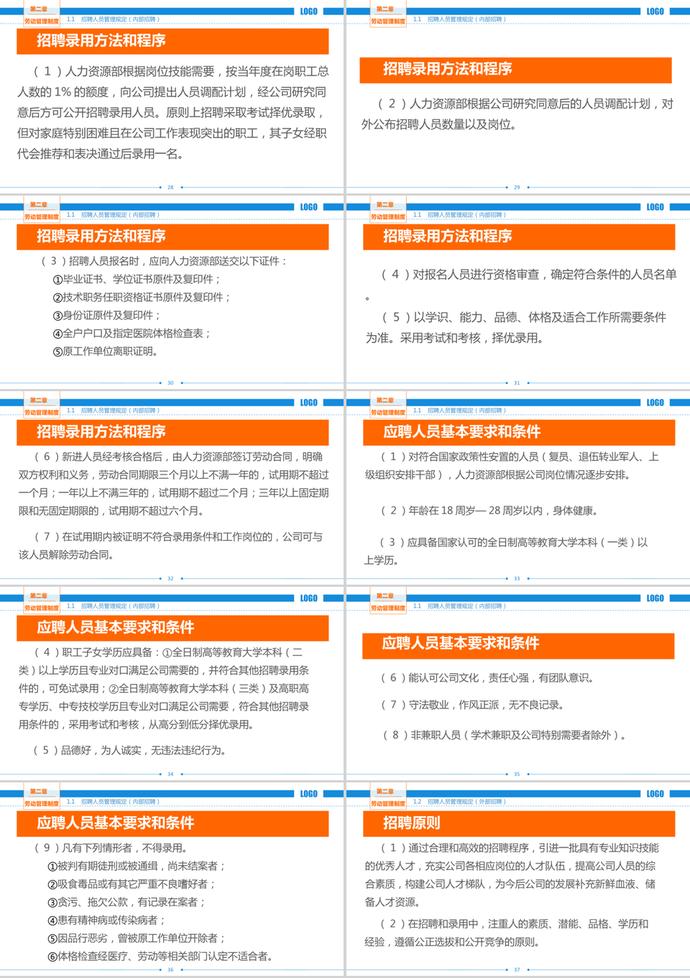 公司劳动制度汇编PPT模板-3
