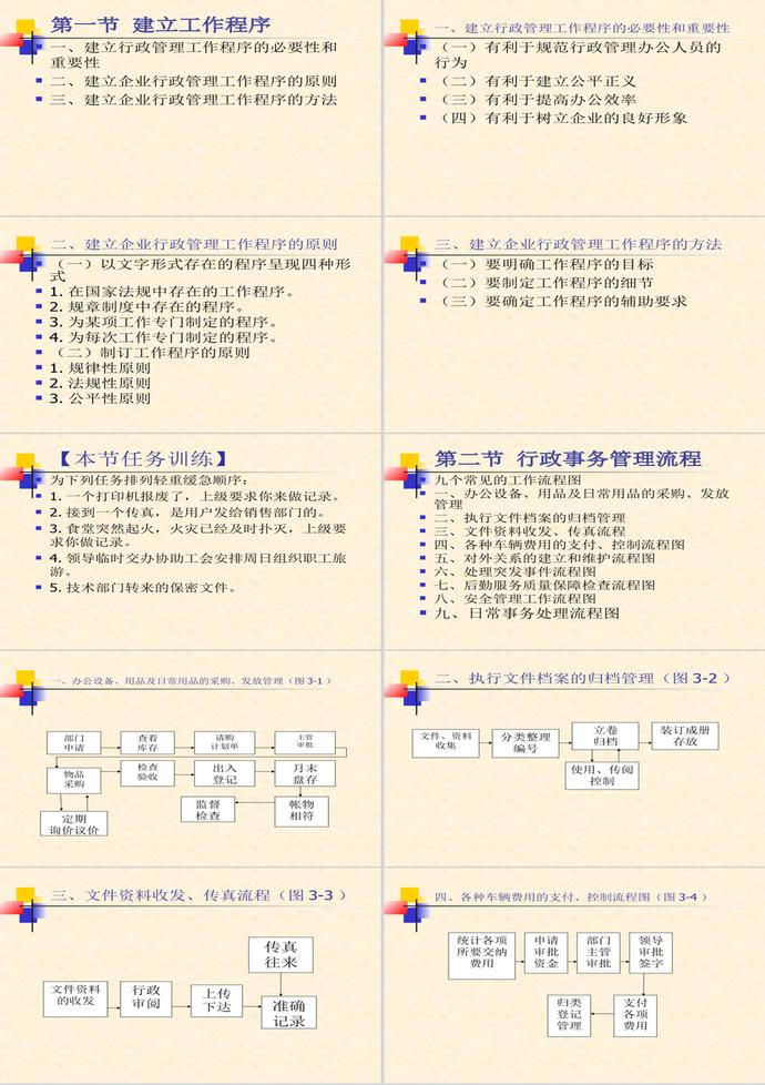 工作程序和制度建设PPT模板-1