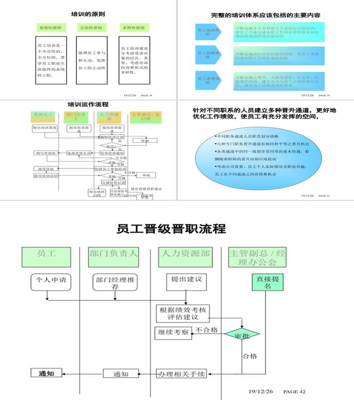 人力资源体系建设PPT模板-4